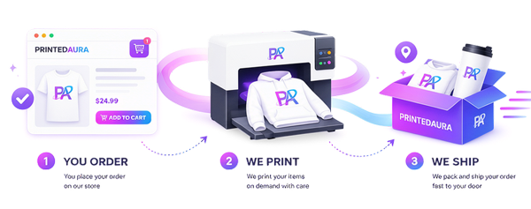 About PrintedAura 600x237